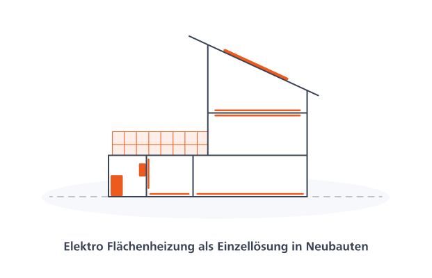 Nachhaltigkeit mit dem Finger am Puls der Zeit
